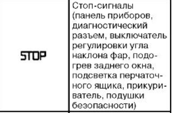 НІКОЛИ! не економте на запобіжниках! 3