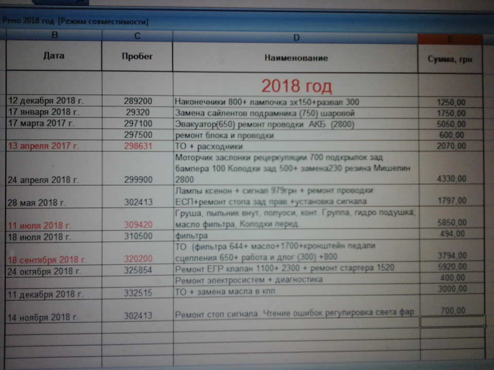 Вартість змісту Трофима в 2018 році. 1