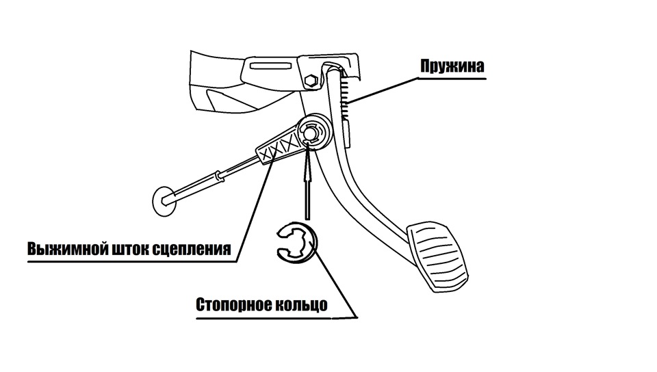 Провалилася педаль зчеплення 1