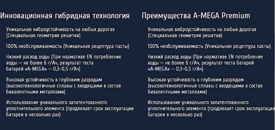 Новий акумулятор A-Mega Premium 5