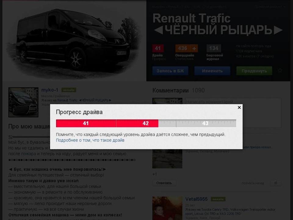 Результати виборів Машини дня — і знову 6 місце! =) 4
