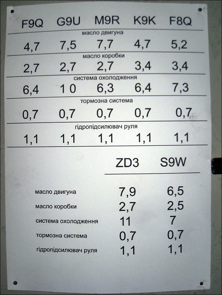 Заміна розхідників 2013 3