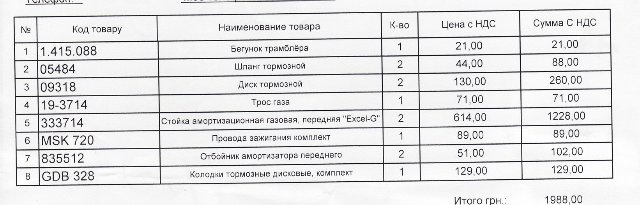 Ціни на запчастини. 1