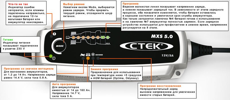 зарядний пристрій стек 5,0 1