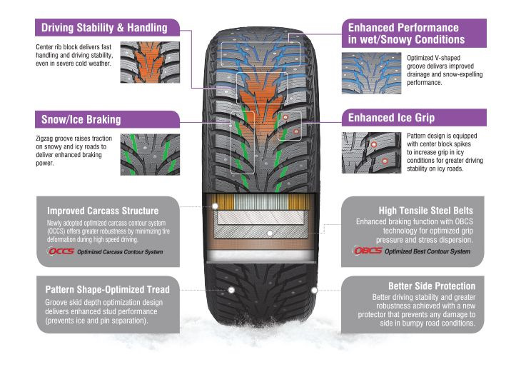 Зимова шина NEXEN Winguard WinSpike WH62 205/65R15 99T (Під шип) 2