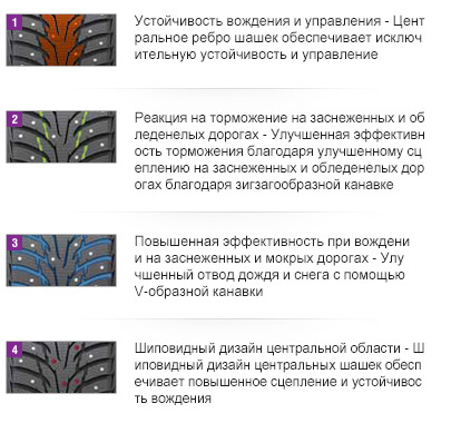 Зимова шина NEXEN Winguard WinSpike WH62 205/65R15 99T (Під шип) 3