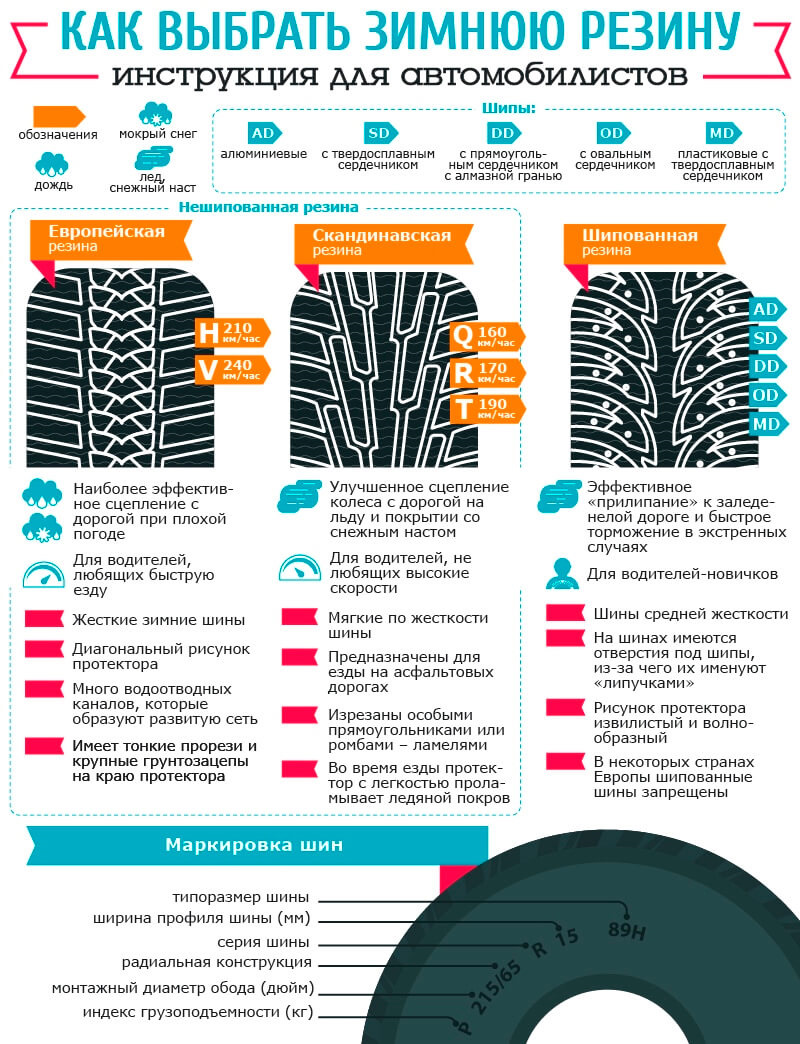 Зимова шина NEXEN Winguard WinSpike WH62 205/65R15 99T (Під шип) 4