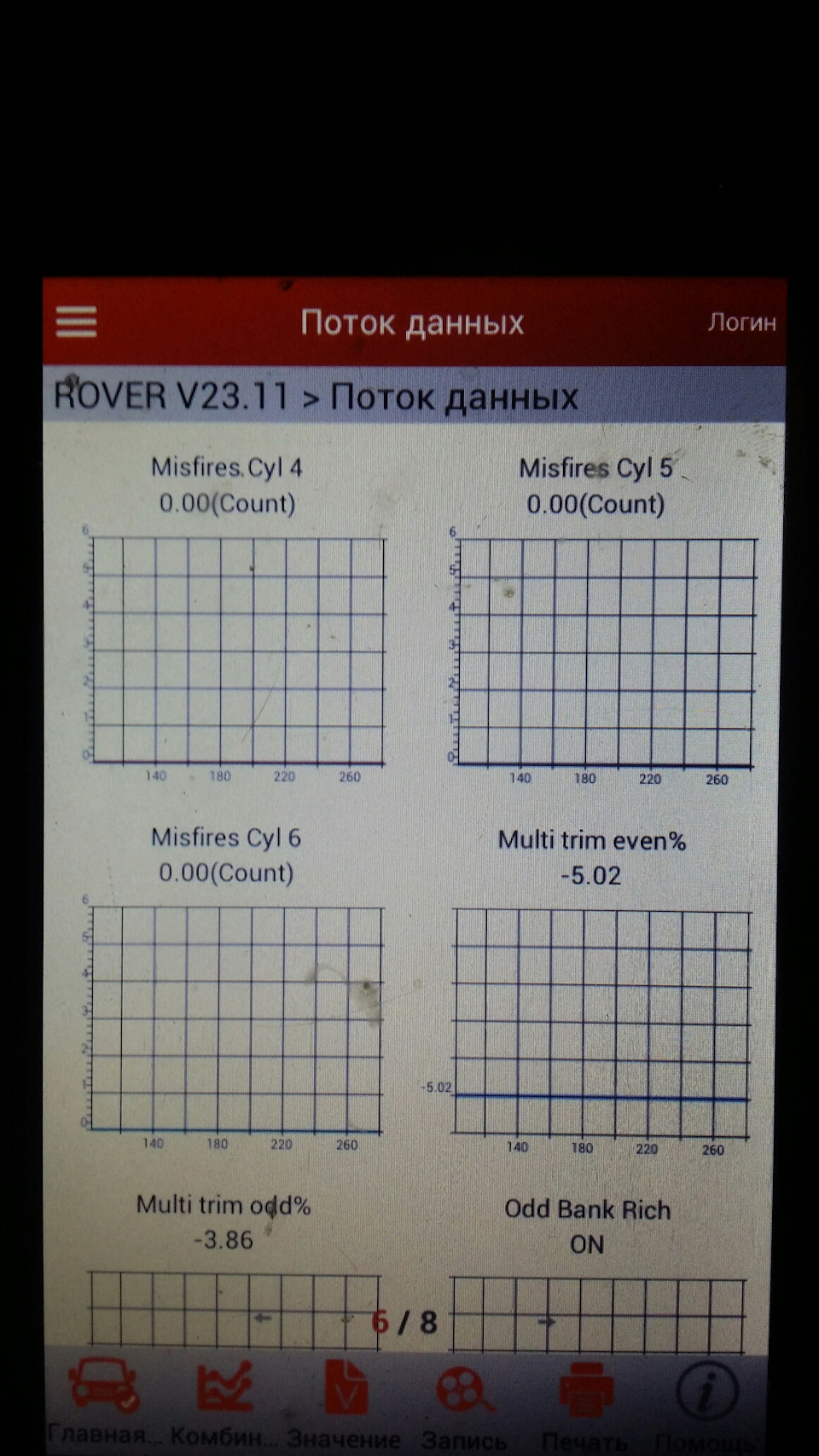 Пропуски циліндра. 5
