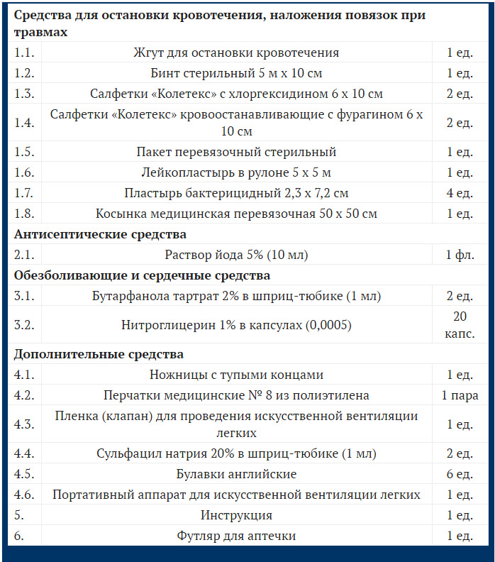 Аптечка. Продовжуємо доукомплектацію. 3