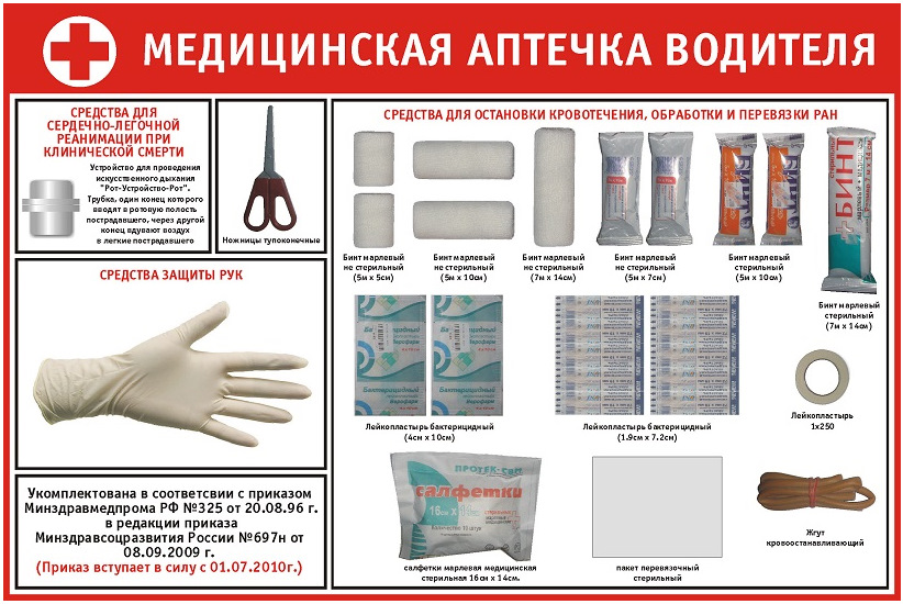 Аптечка. Продовжуємо доукомплектацію. 4