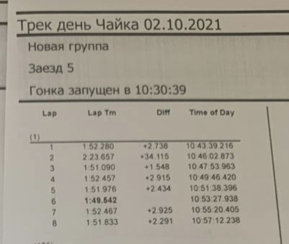 Повноцінний трек день 2