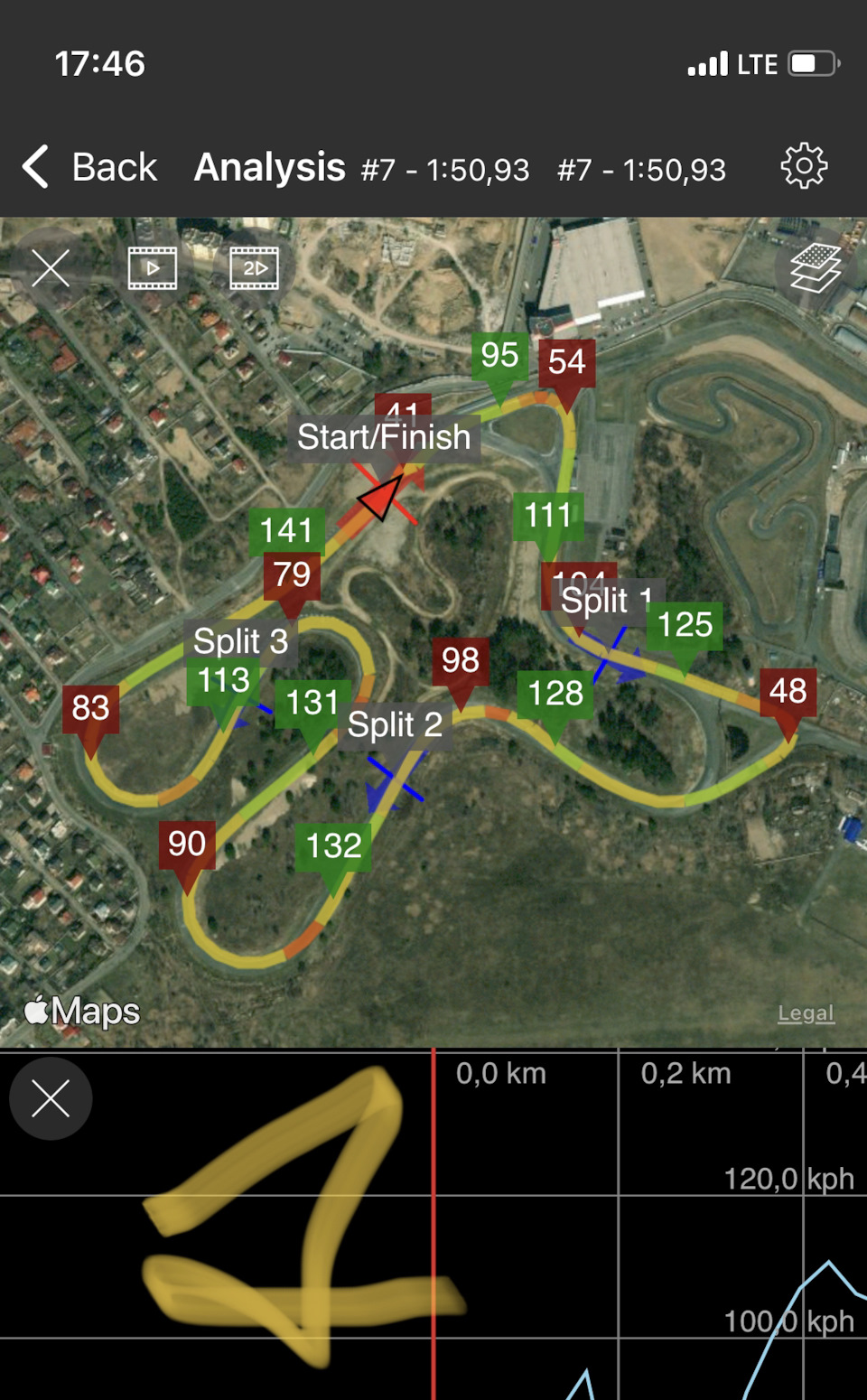 Повноцінний трек день 5