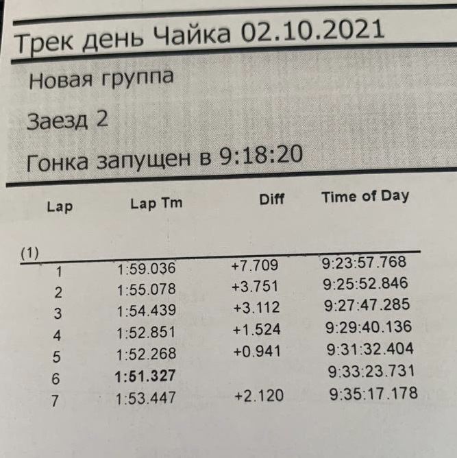 Повноцінний трек день 3
