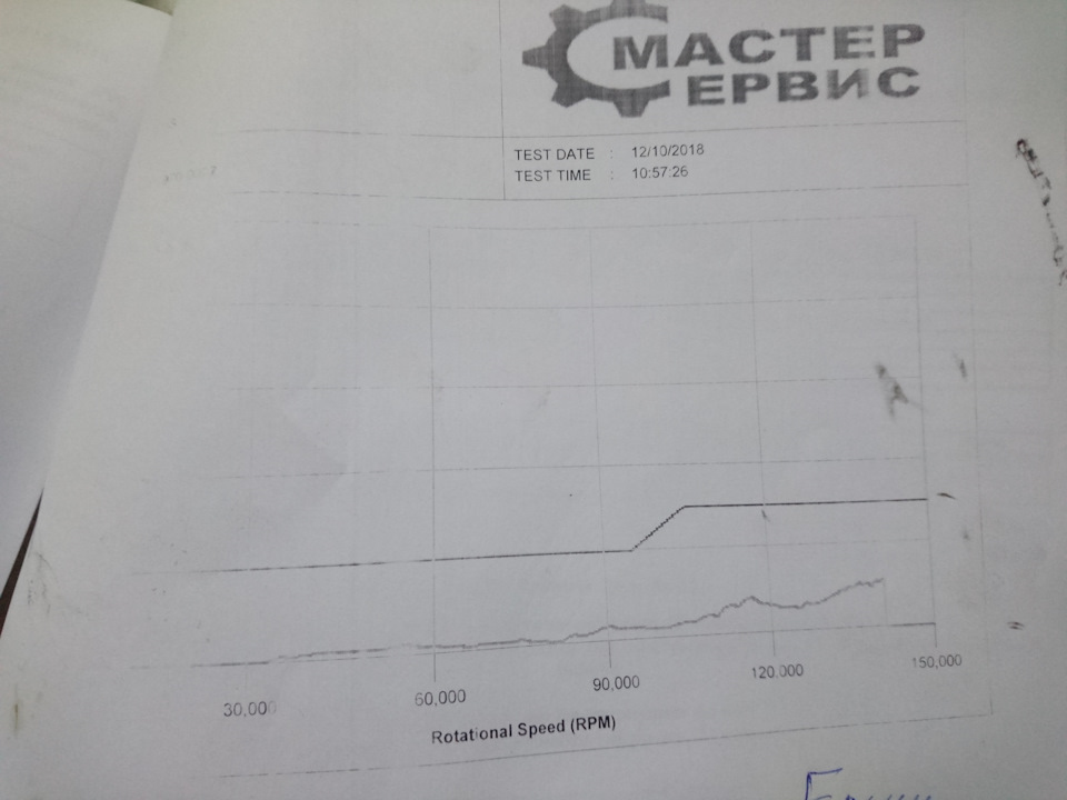 Ремонт турбіни 2.0 тді 5