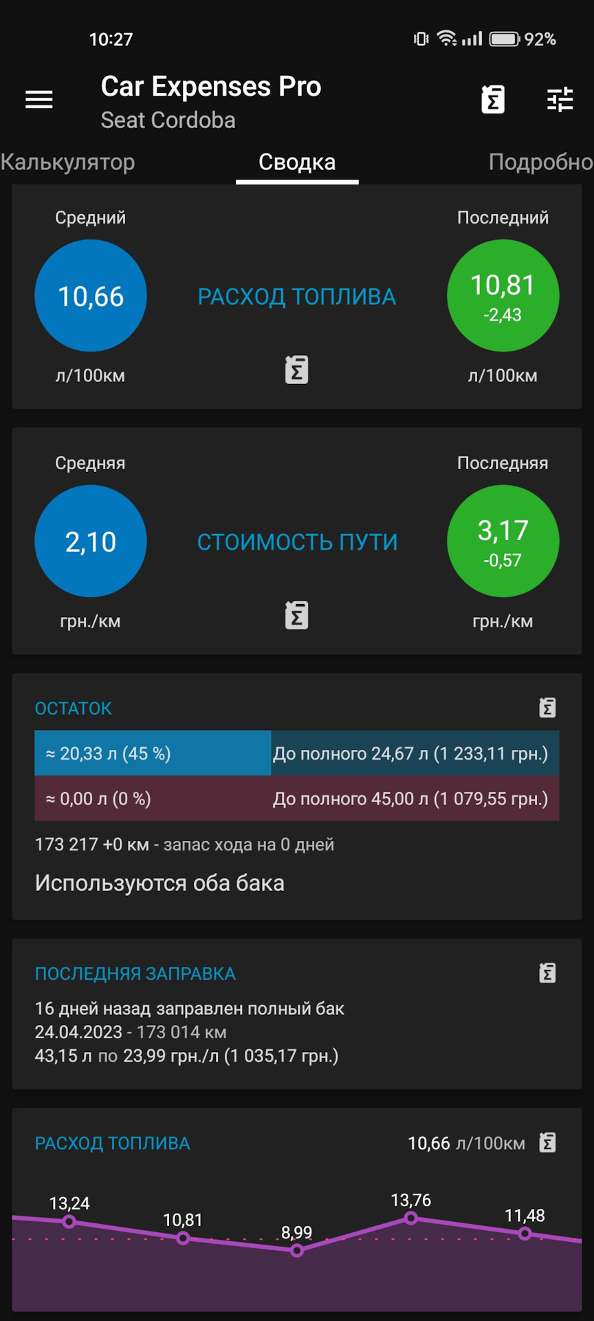 Паливо - Квітень 1