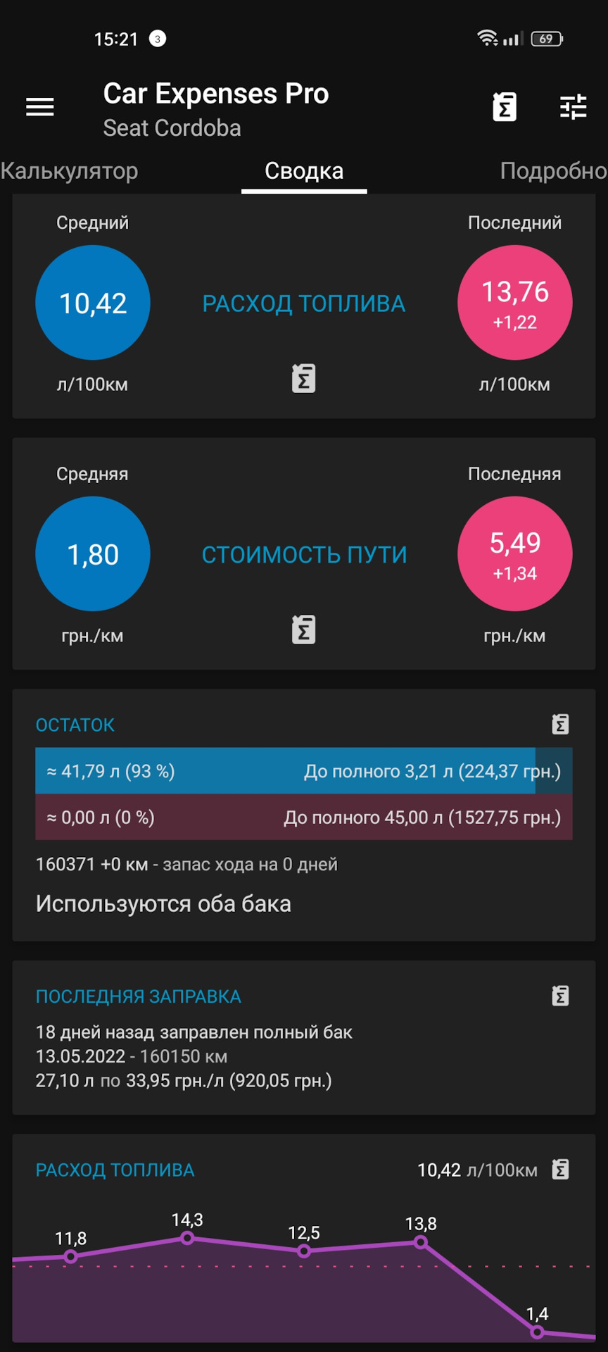 Паливо - Квітень 1