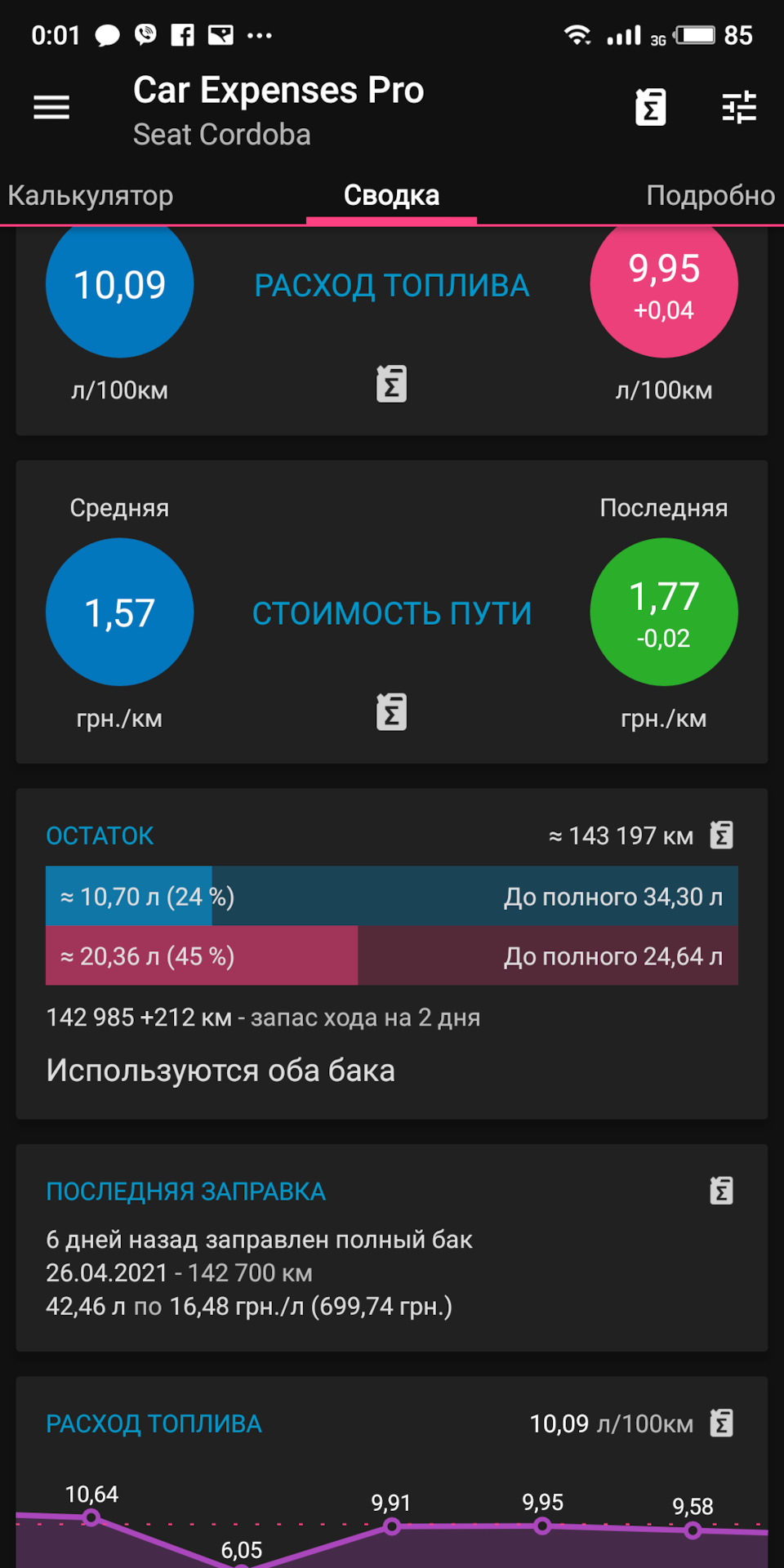 Паливо - Квітень 1