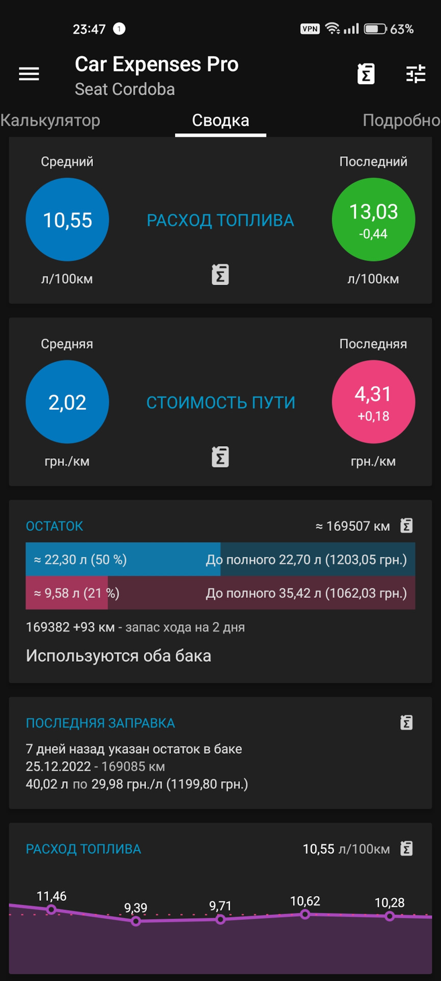Паливо грудень + підсумки 2022 1