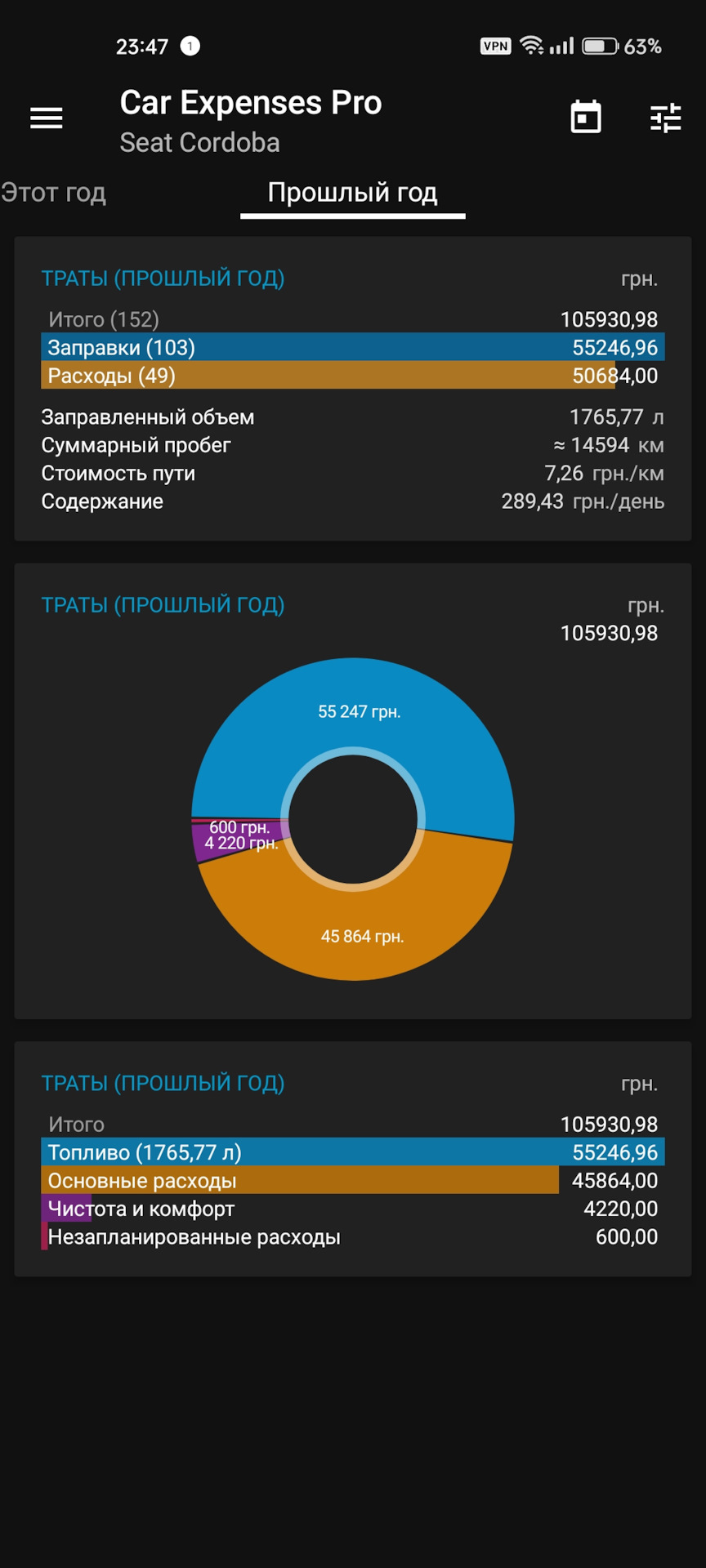 Паливо грудень + підсумки 2022 3