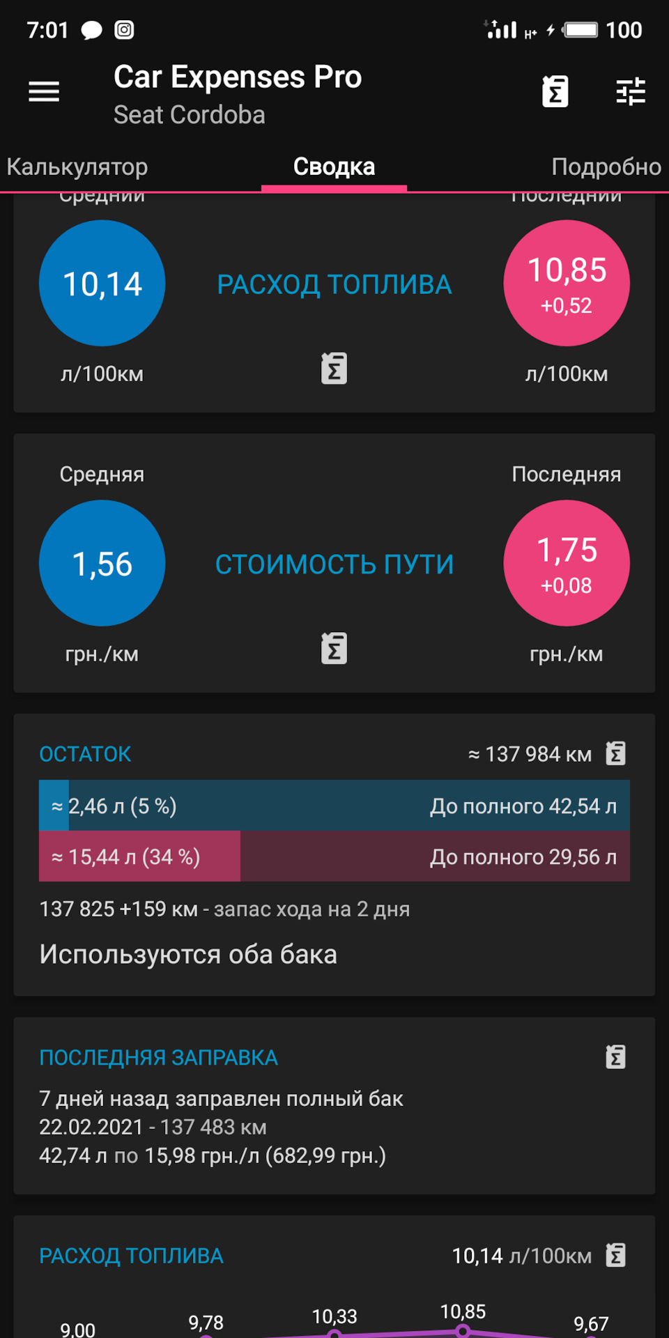Паливо - Лютий 1