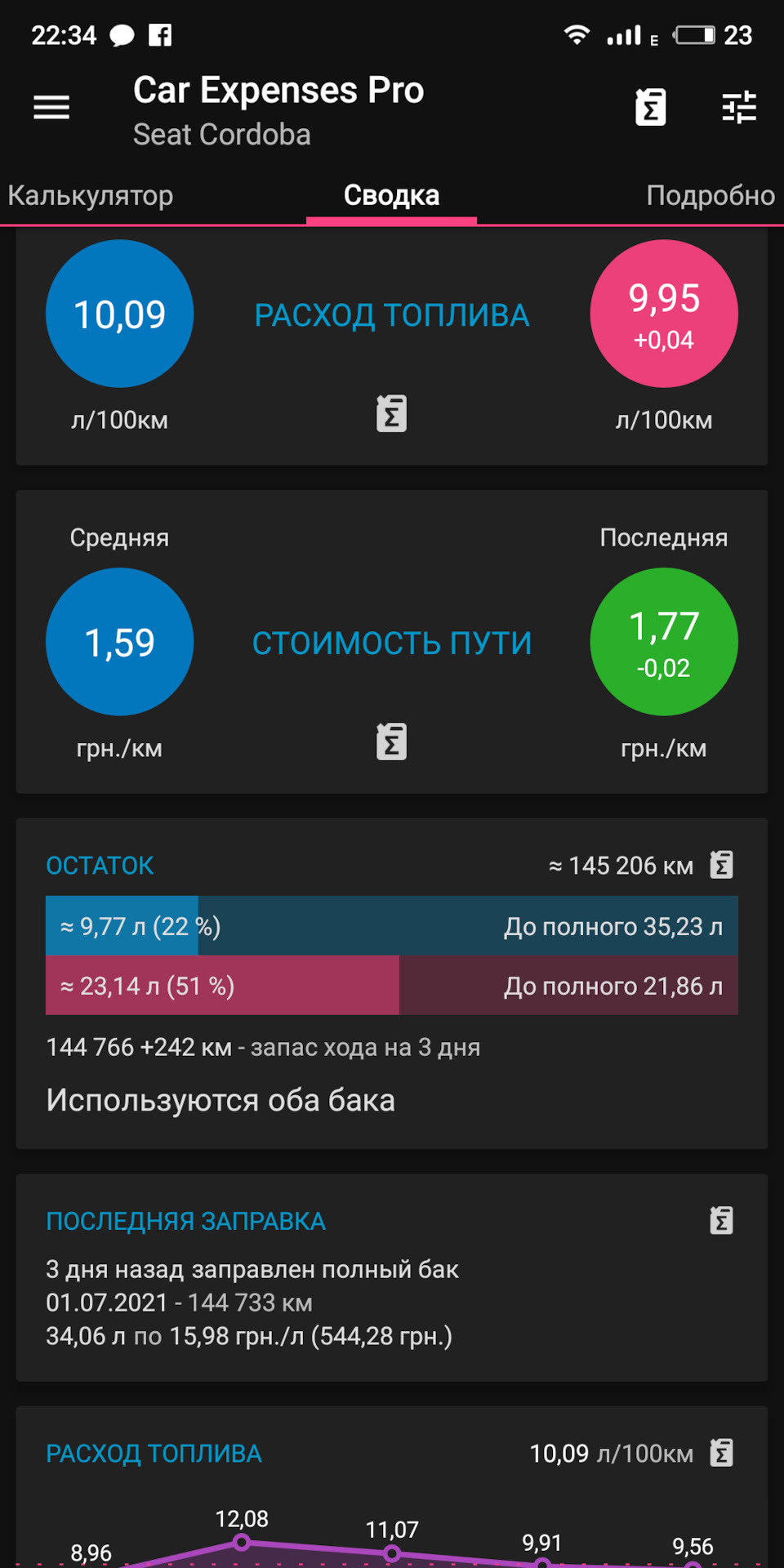 Паливо - Червень 1