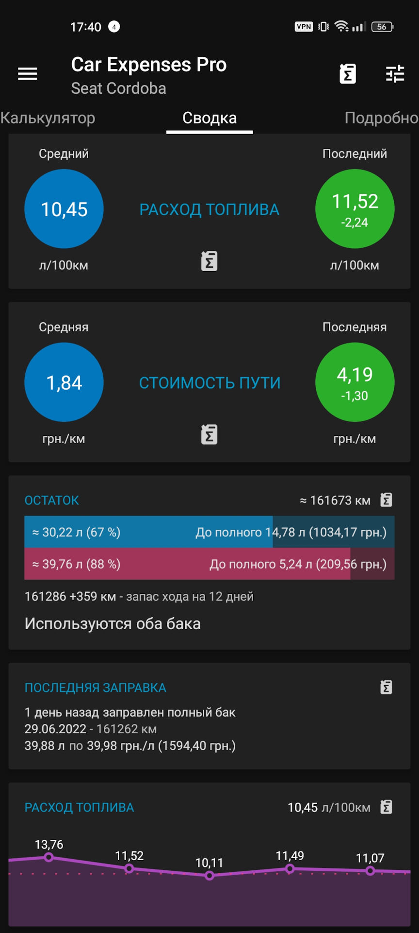 Паливо - Червня 1