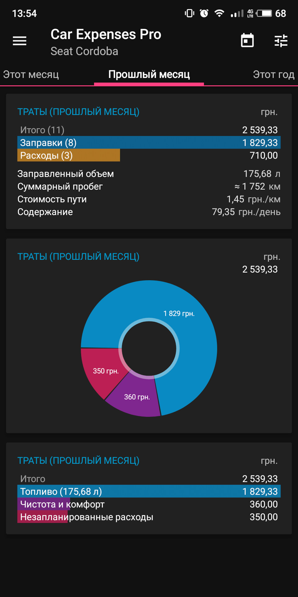Паливо - Травень 1