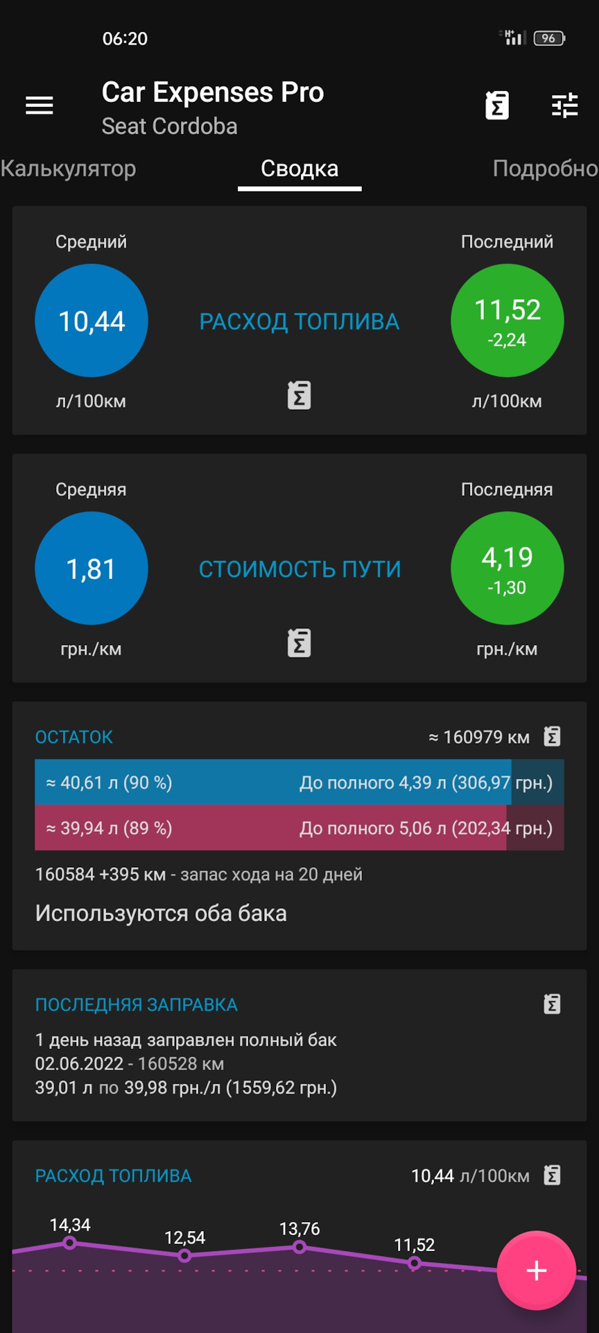 Паливо - Травень 2