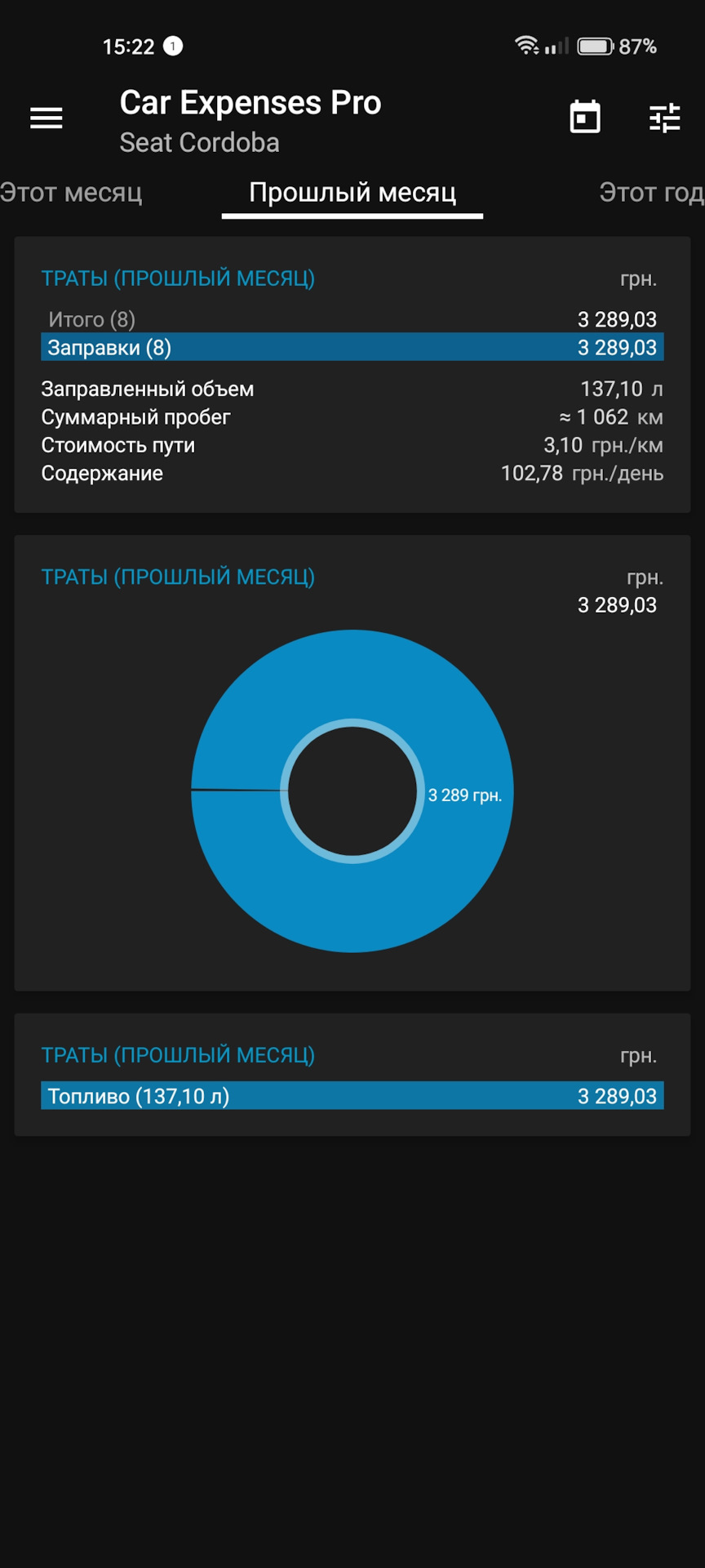 Паливо - Травень 2