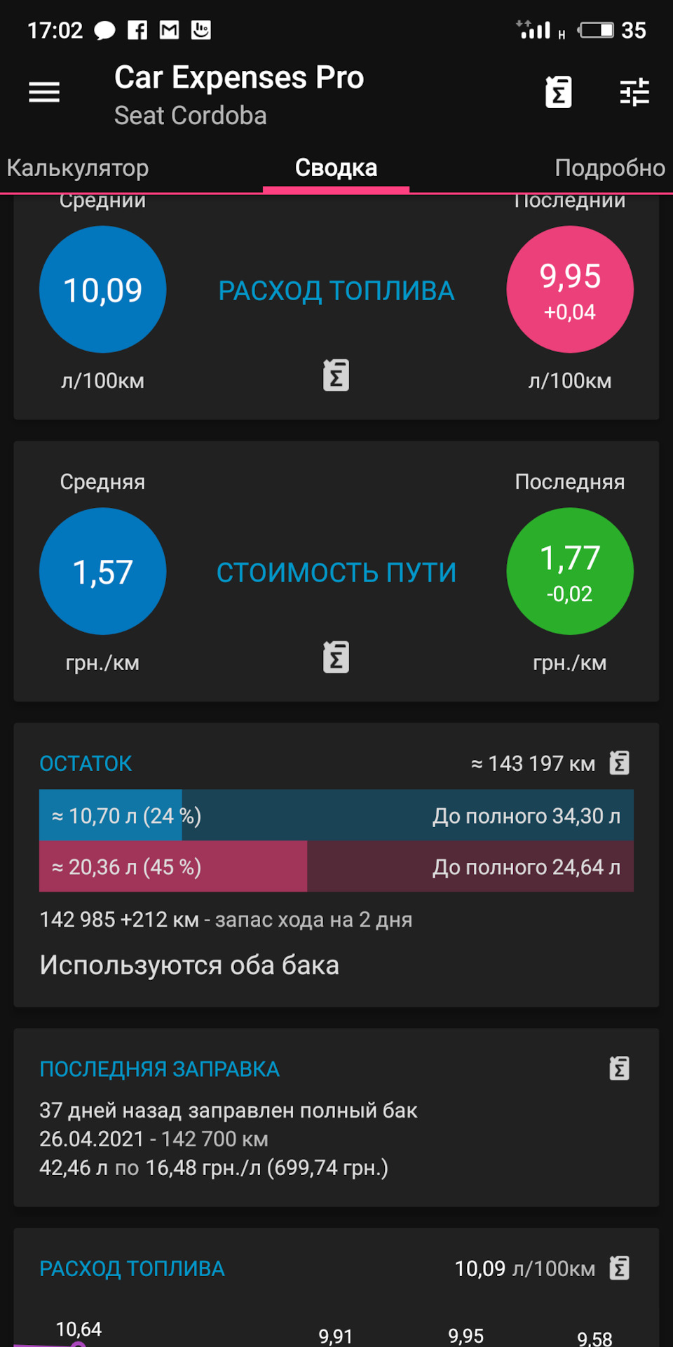 Паливо - Травень Рекордний Місяць 1