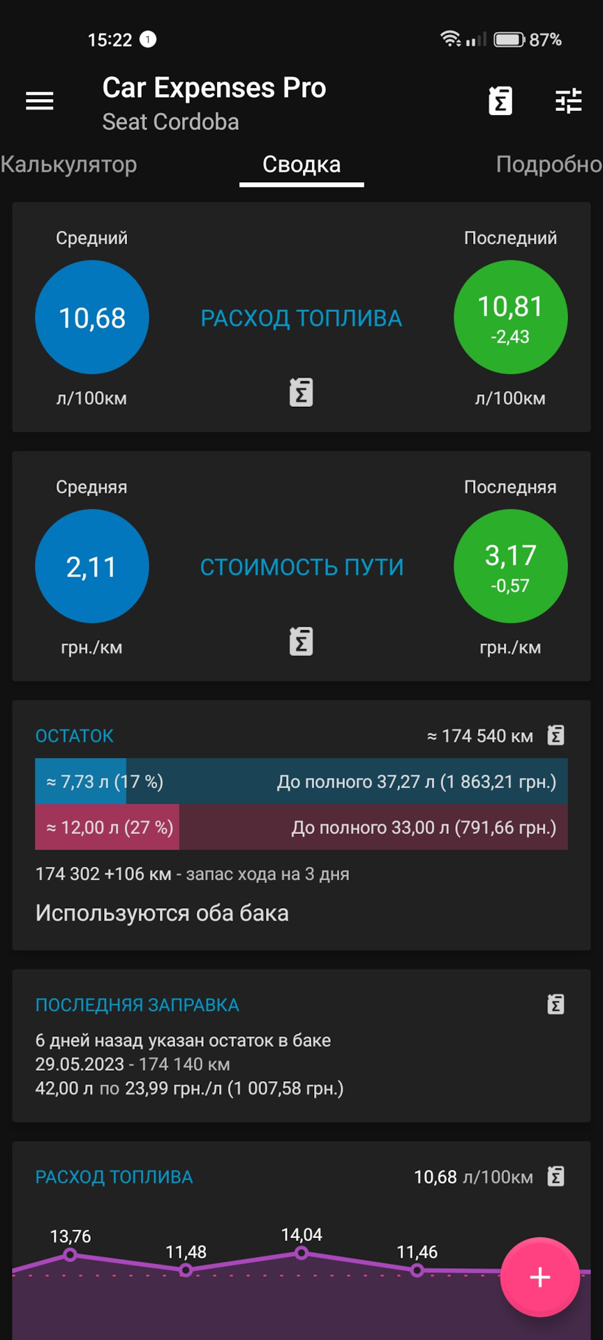 Паливо - Травень 1