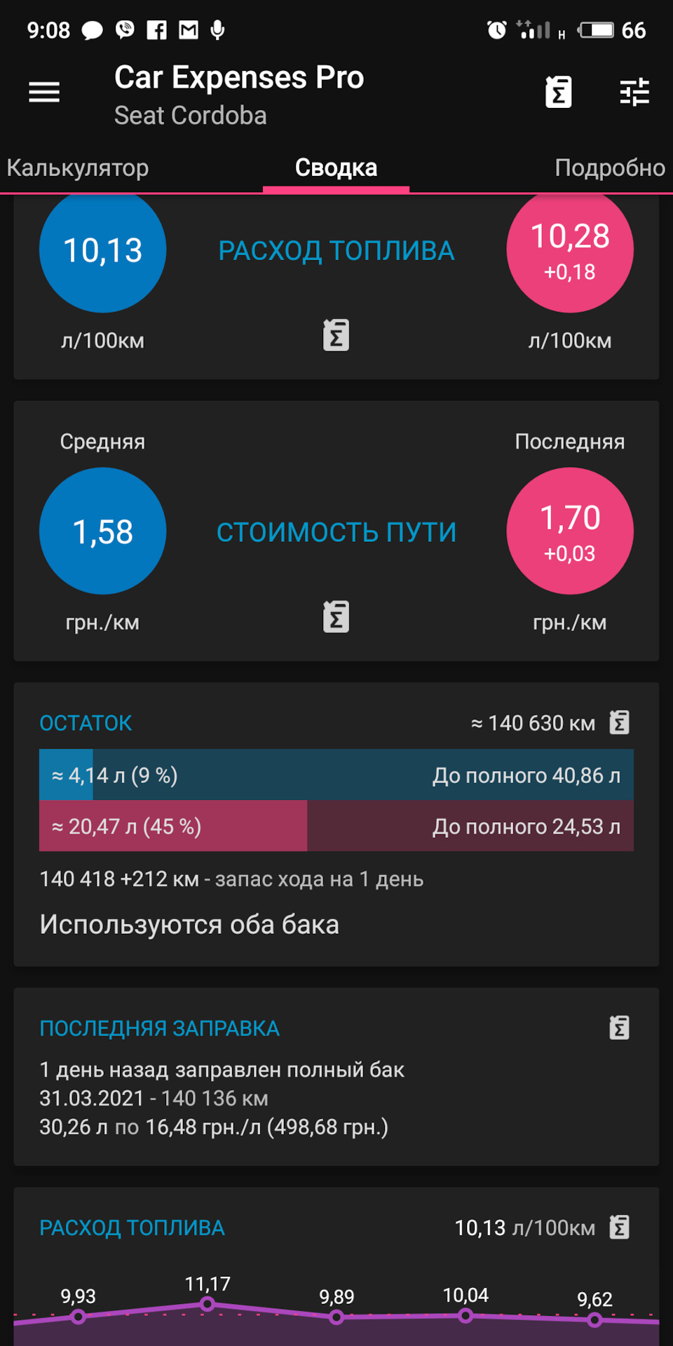 Паливо — березень 2