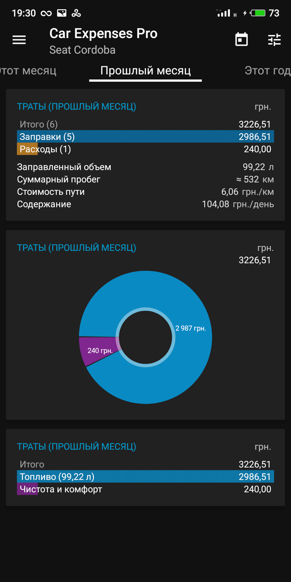 Паливо — березень 1