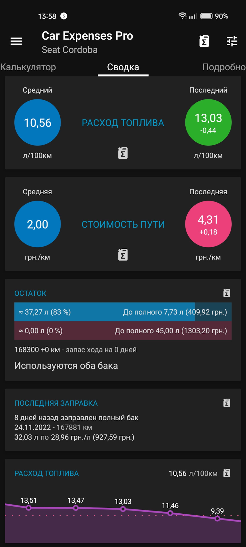 Паливо - листопада 1