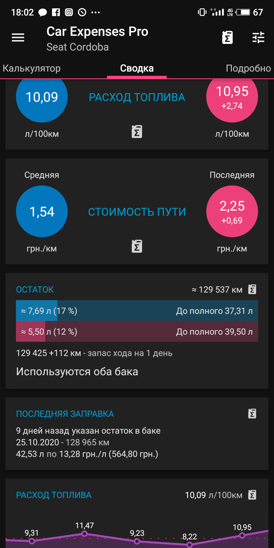 Паливо - Жовтень 2