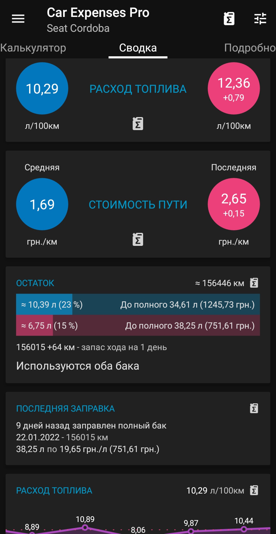 Ось ми і в 2022 році 2