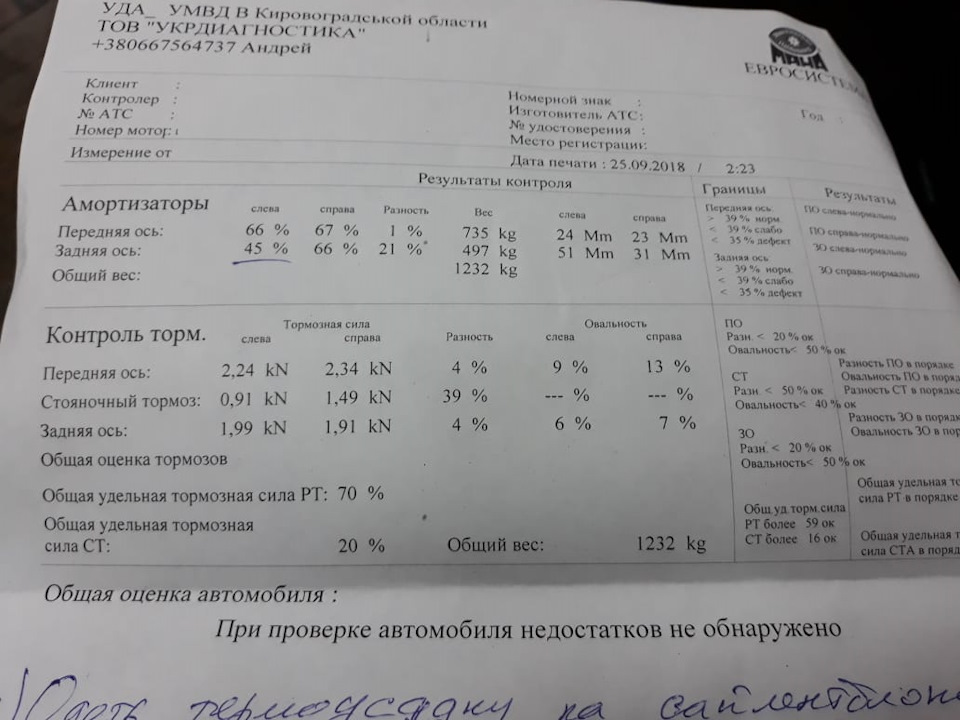 Підготовка до зими + Т/О 2