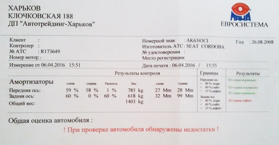 Ремонт підвіски 2