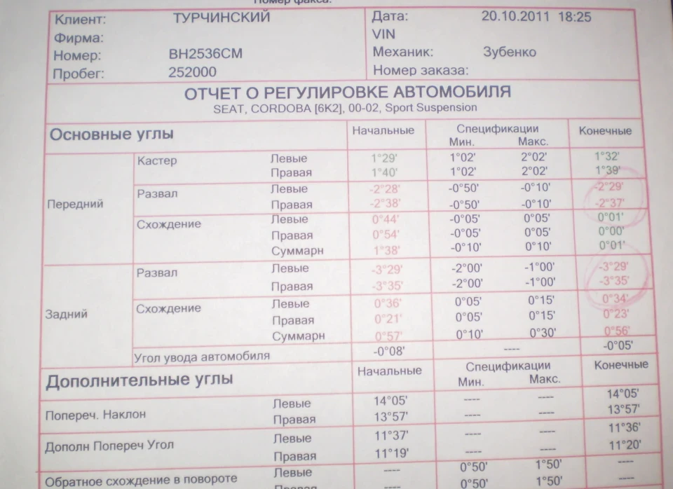 Поміряв розвал