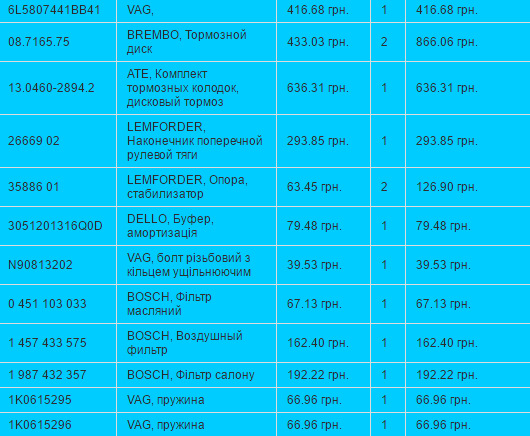 Заміна масла+ребілд підвіски та гальм 2
