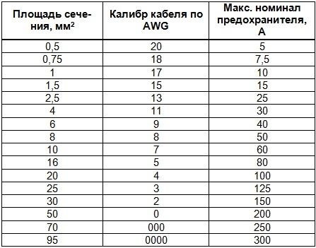 Звук. Частина 2 Установка 1