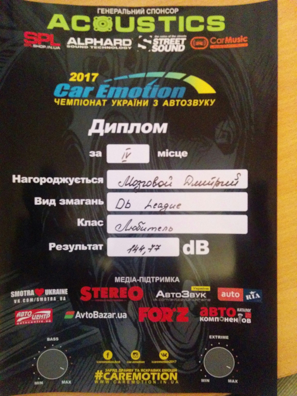 Звук. Частина 3 Підсумки 3