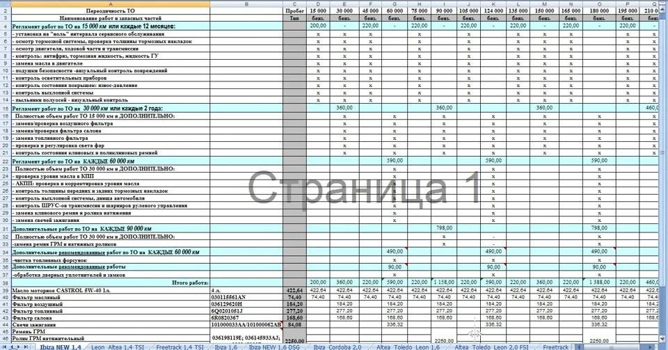 Графік планових ТО на BXW двигун