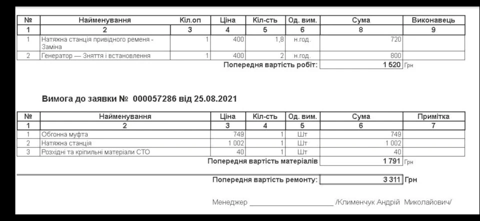 Обслуговування навісного