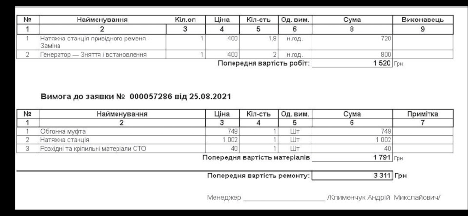 Обслуговування навісного 1