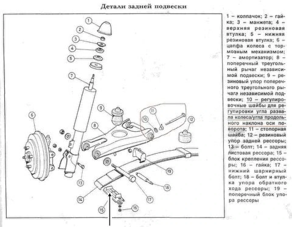 Ремонт ресори