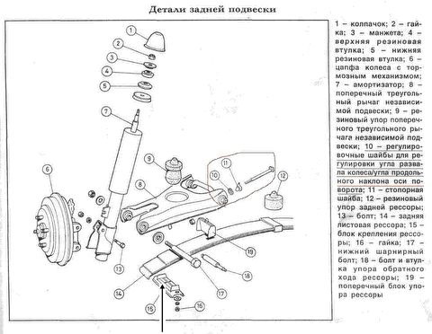Ремонт ресори 1