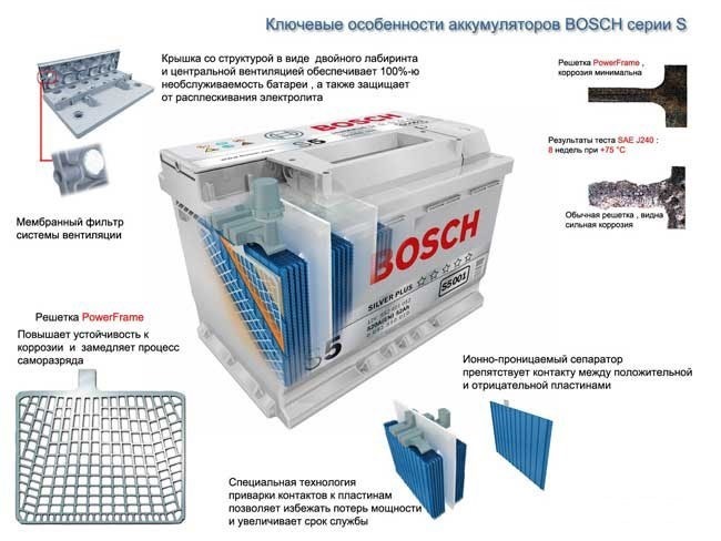 Покупка Bosch S5 Silver Plus 63Ah (Розібрався із проблемою) 2