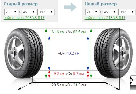 Параметри гуми 1