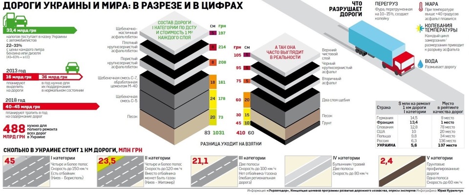 Дороги України та світу: у розрізі та цифрах 1